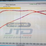 Upgrade turbo Giulia/Stelvio 2.0T - Image 4