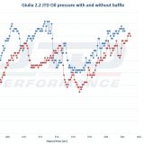 Oil baffle plate Giulia-Stelvio 2.2 JTD RWD - Image 3