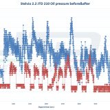 Oliedruk herstel kit Giulia-Stelvio JTD RWD - Image 3